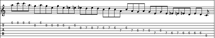 Blues Scale Sequence in A Tab 2